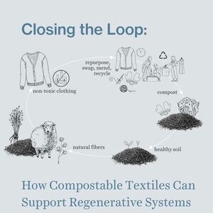 NOBRAND Non-Toxic Clothing Graphic